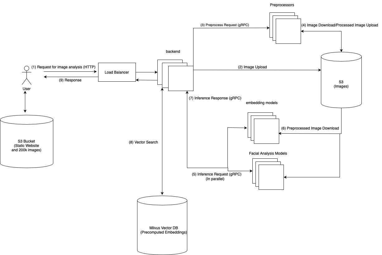 System Design Diagram